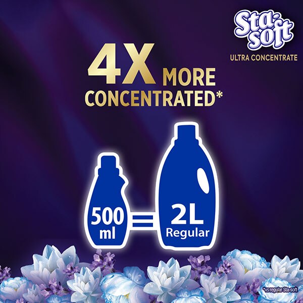 4x more concentrated