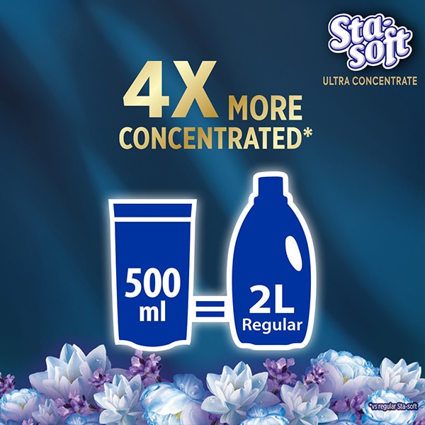 4x more concentrated